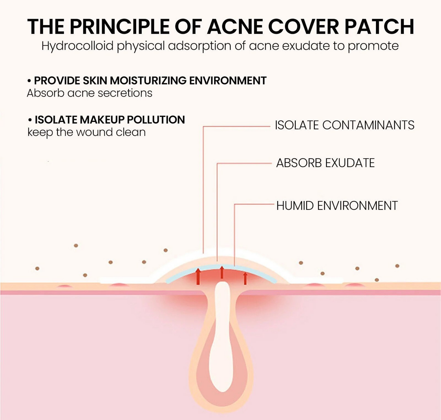 Purify Acne Patches (Pack of 36)